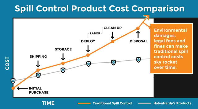 spill costs.jpg